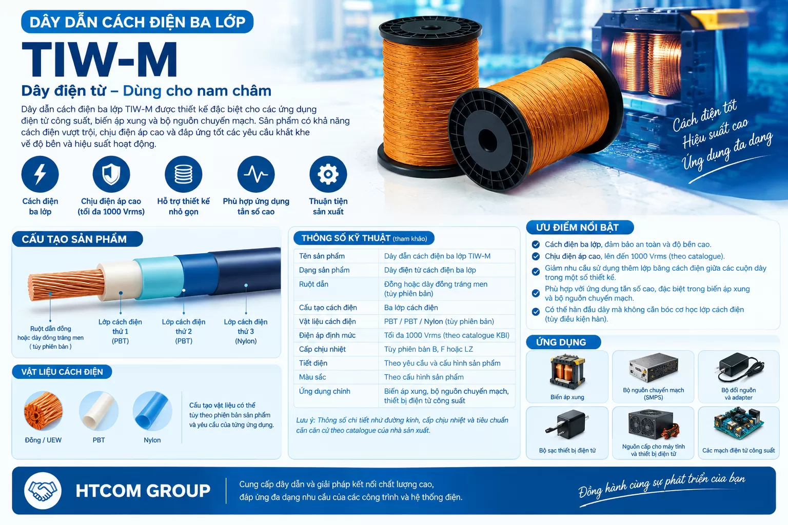 Dây dẫn cách điện ba lớp TIW-M – Nam châm